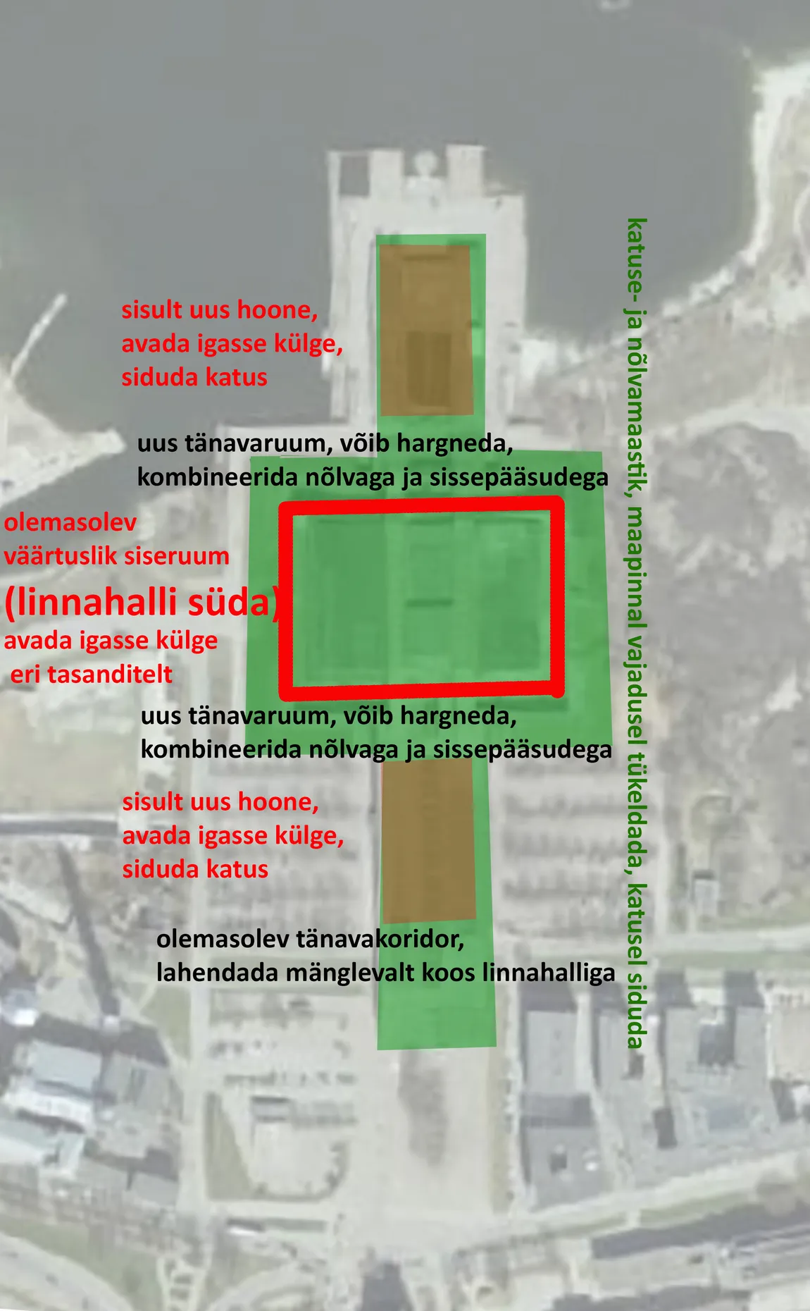 Linnahalli võimalik tulevik