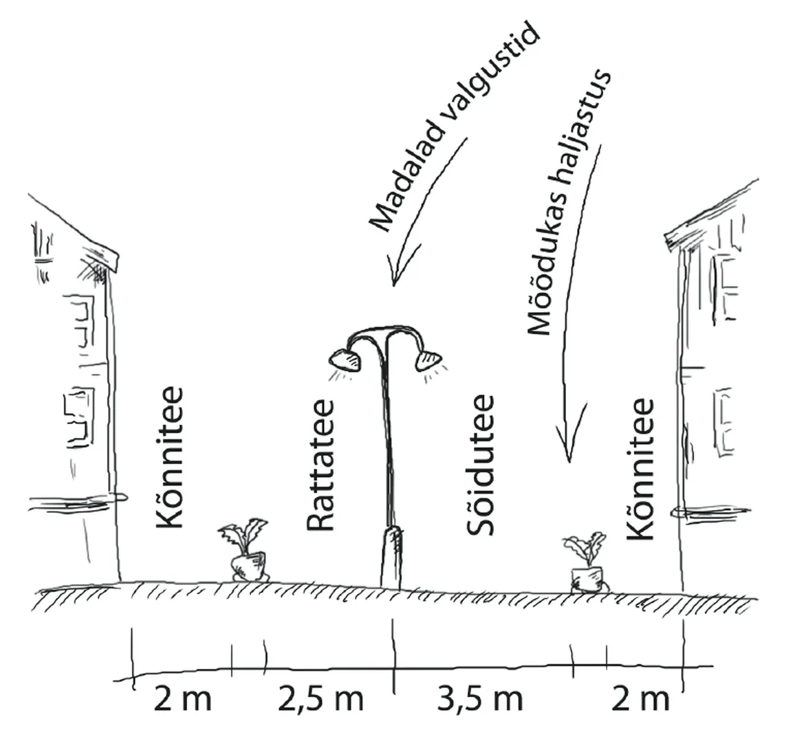 Joonis: Juho Kalberg ja Toomas Paaver