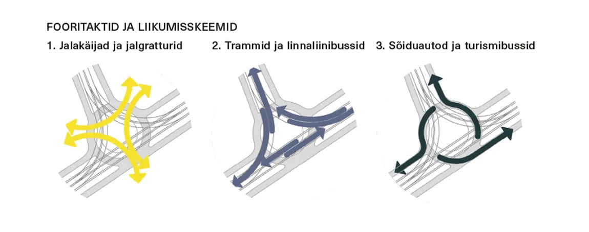 Skeemid: erilahenduse visualiseeris Anastasia Shabelnikova, 2020